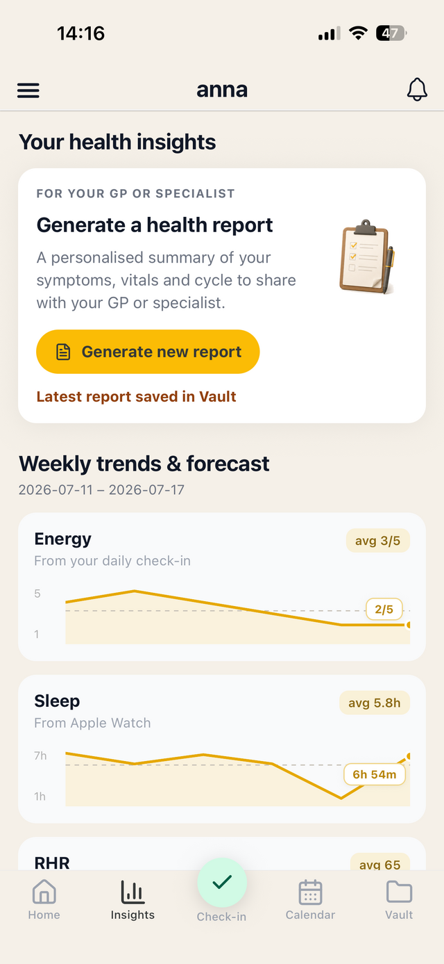 the anna app insights screen